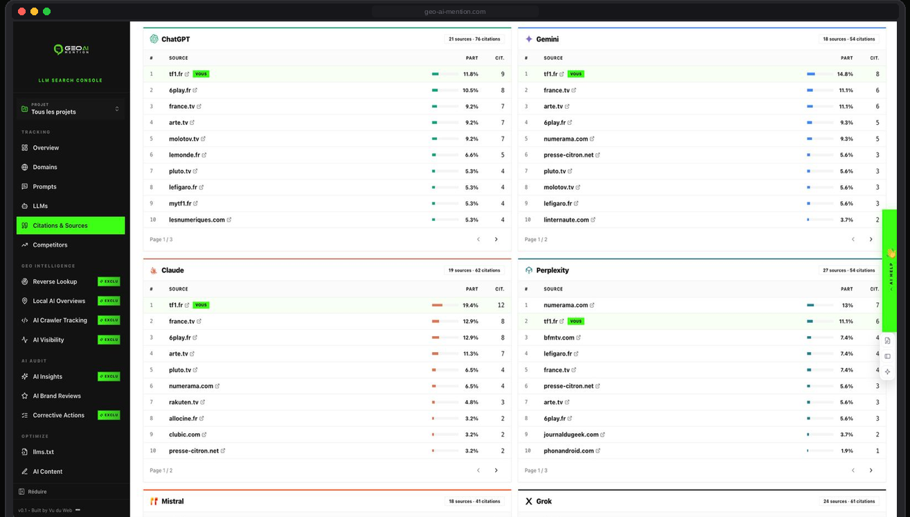 Llm Console About LLM Search Console — Mission & methodology